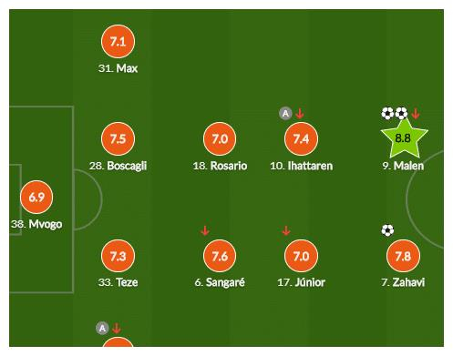 俄克拉荷马州地理位置